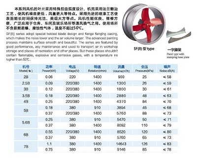 SF（B）壁式軸流通風(fēng)機